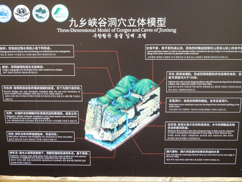 Jiuxiang Scenic Area